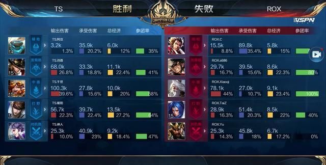 与清场者